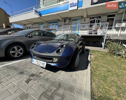 Синий Смарт Родстер, объемом двигателя 0.7 л и пробегом 235 тыс. км за 8600 $, фото 1 на Automoto.ua