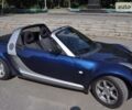 Синій Смарт Roadster, об'ємом двигуна 0.7 л та пробігом 131 тис. км за 7500 $, фото 1 на Automoto.ua