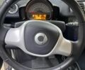 Белый Смарт Смарт, объемом двигателя 0 л и пробегом 104 тыс. км за 4900 $, фото 15 на Automoto.ua