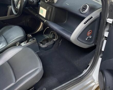 Белый Смарт Смарт, объемом двигателя 0 л и пробегом 104 тыс. км за 4900 $, фото 17 на Automoto.ua