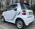 Белый Смарт Смарт, объемом двигателя 0 л и пробегом 104 тыс. км за 4900 $, фото 3 на Automoto.ua