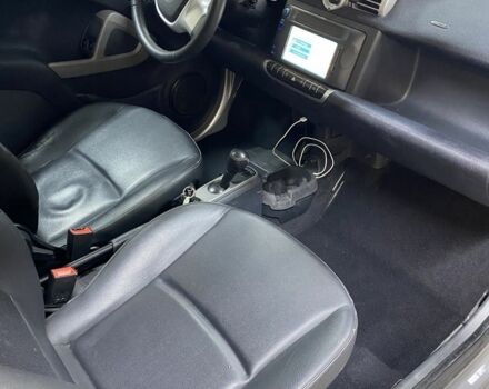 Белый Смарт Смарт, объемом двигателя 0 л и пробегом 104 тыс. км за 4900 $, фото 18 на Automoto.ua