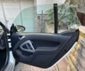 Белый Смарт Смарт, объемом двигателя 0 л и пробегом 109 тыс. км за 4700 $, фото 7 на Automoto.ua