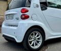 Білий Смарт Smart, об'ємом двигуна 0 л та пробігом 107 тис. км за 5499 $, фото 5 на Automoto.ua