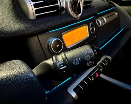 Білий Смарт Smart, об'ємом двигуна 0 л та пробігом 107 тис. км за 5499 $, фото 16 на Automoto.ua
