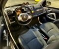 Білий Смарт Smart, об'ємом двигуна 0 л та пробігом 107 тис. км за 5499 $, фото 12 на Automoto.ua