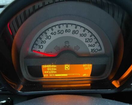 Белый Смарт Смарт, объемом двигателя 0 л и пробегом 109 тыс. км за 4700 $, фото 12 на Automoto.ua