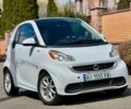 Білий Смарт Smart, об'ємом двигуна 0 л та пробігом 107 тис. км за 5499 $, фото 8 на Automoto.ua