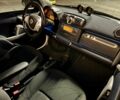 Білий Смарт Smart, об'ємом двигуна 0 л та пробігом 107 тис. км за 5499 $, фото 13 на Automoto.ua