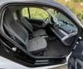 Білий Смарт Smart, об'ємом двигуна 0 л та пробігом 108 тис. км за 5800 $, фото 5 на Automoto.ua