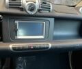 Белый Смарт Смарт, объемом двигателя 0 л и пробегом 109 тыс. км за 4700 $, фото 8 на Automoto.ua