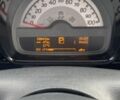 Белый Смарт Смарт, объемом двигателя 0 л и пробегом 58 тыс. км за 6500 $, фото 11 на Automoto.ua