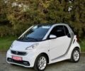 Білий Смарт Smart, об'ємом двигуна 0 л та пробігом 38 тис. км за 6499 $, фото 8 на Automoto.ua