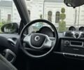 Білий Смарт Smart, об'ємом двигуна 0 л та пробігом 52 тис. км за 6999 $, фото 18 на Automoto.ua