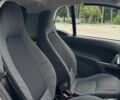 Білий Смарт Smart, об'ємом двигуна 0 л та пробігом 52 тис. км за 6999 $, фото 14 на Automoto.ua