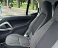 Білий Смарт Smart, об'ємом двигуна 0 л та пробігом 52 тис. км за 6999 $, фото 16 на Automoto.ua