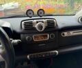 Чорний Смарт Smart, об'ємом двигуна 0 л та пробігом 150 тис. км за 6005 $, фото 13 на Automoto.ua