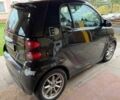 Чорний Смарт Smart, об'ємом двигуна 0 л та пробігом 150 тис. км за 6005 $, фото 7 на Automoto.ua