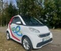 Сірий Смарт Smart, об'ємом двигуна 0 л та пробігом 75 тис. км за 5200 $, фото 1 на Automoto.ua