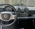 Сірий Смарт Smart, об'ємом двигуна 0 л та пробігом 75 тис. км за 5200 $, фото 6 на Automoto.ua