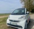Сірий Смарт Smart, об'ємом двигуна 0 л та пробігом 75 тис. км за 5200 $, фото 4 на Automoto.ua