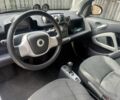 Сірий Смарт Smart, об'ємом двигуна 0 л та пробігом 75 тис. км за 5200 $, фото 5 на Automoto.ua