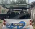 Сірий Смарт Smart, об'ємом двигуна 0 л та пробігом 75 тис. км за 5200 $, фото 7 на Automoto.ua