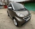 Серый Смарт Смарт, объемом двигателя 0 л и пробегом 42 тыс. км за 6400 $, фото 10 на Automoto.ua