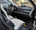 Сірий Смарт Smart, об'ємом двигуна 0 л та пробігом 40 тис. км за 7000 $, фото 3 на Automoto.ua