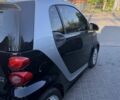 Синій Смарт Smart, об'ємом двигуна 0 л та пробігом 53 тис. км за 4199 $, фото 2 на Automoto.ua