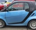 Синий Смарт Смарт, объемом двигателя 0 л и пробегом 75 тыс. км за 5948 $, фото 1 на Automoto.ua