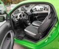 Зеленый Смарт Смарт, объемом двигателя 0 л и пробегом 115 тыс. км за 7200 $, фото 9 на Automoto.ua