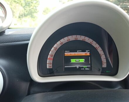 Зеленый Смарт Смарт, объемом двигателя 0 л и пробегом 115 тыс. км за 7200 $, фото 13 на Automoto.ua