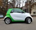 Зеленый Смарт Смарт, объемом двигателя 0 л и пробегом 115 тыс. км за 7200 $, фото 5 на Automoto.ua