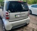 Серый Смарт Coupe, объемом двигателя 0.7 л и пробегом 270 тыс. км за 2900 $, фото 8 на Automoto.ua