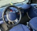 Синий Смарт Другая, объемом двигателя 0.6 л и пробегом 240 тыс. км за 2700 $, фото 3 на Automoto.ua