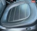 Білий Смарт EQ Forfour, об'ємом двигуна 0 л та пробігом 134 тис. км за 8350 $, фото 93 на Automoto.ua