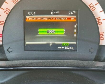 Белый Смарт EQ Forfour, объемом двигателя 0 л и пробегом 54 тыс. км за 9000 $, фото 10 на Automoto.ua