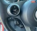 Білий Смарт EQ Forfour, об'ємом двигуна 0 л та пробігом 35 тис. км за 8999 $, фото 13 на Automoto.ua