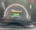 Белый Смарт EQ Forfour, объемом двигателя 0 л и пробегом 47 тыс. км за 11700 $, фото 70 на Automoto.ua