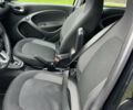 Белый Смарт EQ Forfour, объемом двигателя 0 л и пробегом 47 тыс. км за 11700 $, фото 51 на Automoto.ua