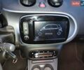 Чорний Смарт EQ Forfour, об'ємом двигуна 0 л та пробігом 65 тис. км за 10200 $, фото 19 на Automoto.ua