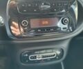 Черный Смарт EQ Forfour, объемом двигателя 0 л и пробегом 65 тыс. км за 8900 $, фото 20 на Automoto.ua