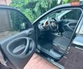 Черный Смарт EQ Forfour, объемом двигателя 0 л и пробегом 47 тыс. км за 8650 $, фото 29 на Automoto.ua