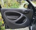 Чорний Смарт EQ Forfour, об'ємом двигуна 0 л та пробігом 67 тис. км за 8600 $, фото 11 на Automoto.ua