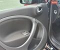 Красный Смарт EQ Forfour, объемом двигателя 0 л и пробегом 26 тыс. км за 13500 $, фото 22 на Automoto.ua