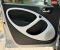 Серый Смарт EQ Forfour, объемом двигателя 0 л и пробегом 17 тыс. км за 9900 $, фото 7 на Automoto.ua