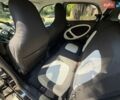 Серый Смарт EQ Forfour, объемом двигателя 0 л и пробегом 17 тыс. км за 9900 $, фото 19 на Automoto.ua