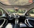 Серый Смарт EQ Forfour, объемом двигателя 0 л и пробегом 17 тыс. км за 9900 $, фото 20 на Automoto.ua