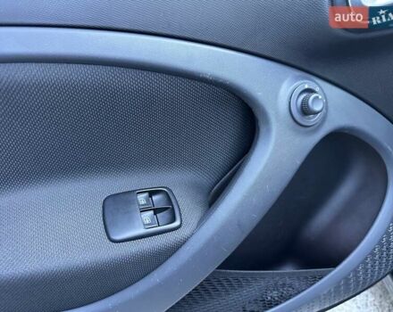 Серый Смарт EQ Forfour, объемом двигателя 0 л и пробегом 46 тыс. км за 12500 $, фото 44 на Automoto.ua
